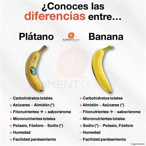 Infografía comparativa de calorías entre un plátano y una manzana.