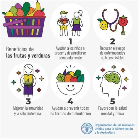 Infografía con ejemplos de frutas y verduras beneficiosas para la piel y alimentos a evitar.