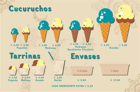 infografía comparando calorías de medio kilo de helado con otros alimentos como pasta y plato de comida