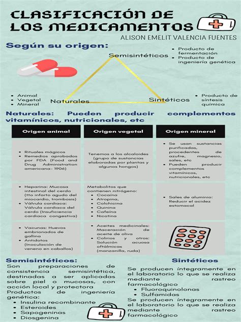 Infografía comparando los mecanismos de diferentes tipos de medicamentos que causan aumento de peso.