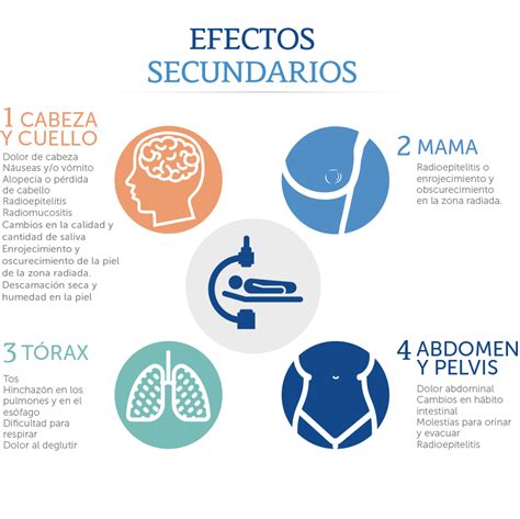 Infografía sobre los posibles efectos secundarios de las dietas restrictivas