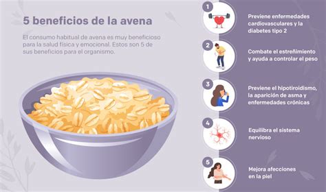 Gráfico nutricional destacando los beneficios de la avena: fibra, betaglucanos, vitaminas y minerales