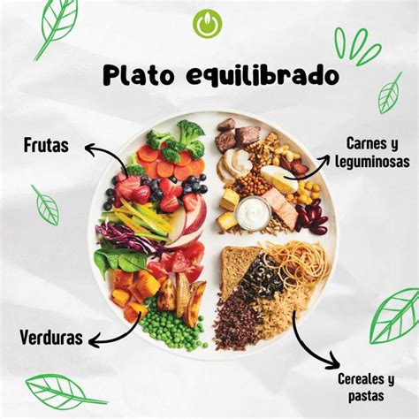 Ejemplo visual de un plato saludable y equilibrado siguiendo las pautas nutricionales