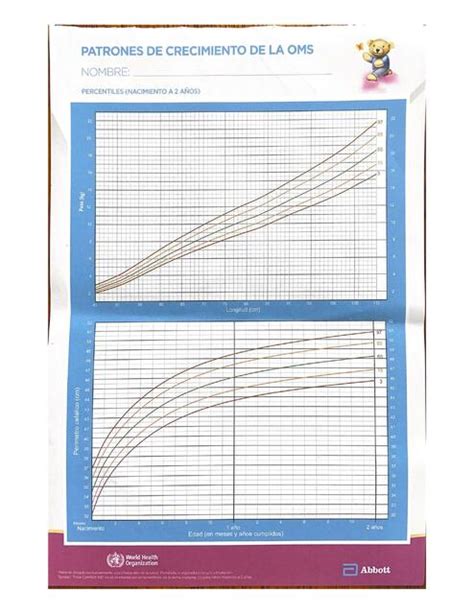 Gráficos y cuadros: patrones de crecimiento de la OMS para niños de 5 a 19 años
