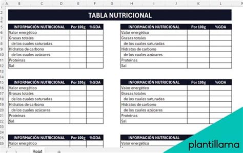 Diagrama de flujo mostrando los pasos para usar una plantilla de tabla nutricional en Excel.