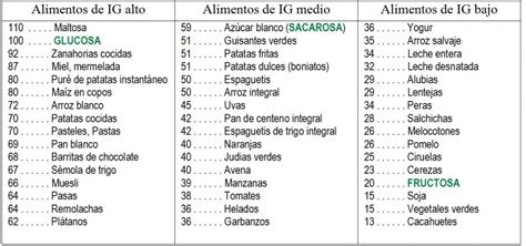 Tabla comparativa de alimentos comunes con su contenido en hidratos de carbono e Índice Glucémico.