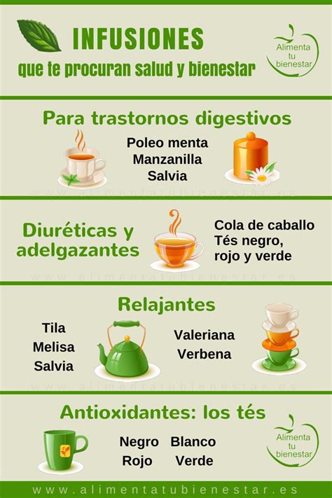 Infografía comparando el efecto de las infusiones diuréticas y las quemagrasas.