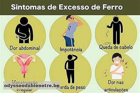 Infografía detallando los órganos afectados por el exceso de hierro y los síntomas asociados.
