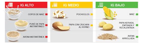 Infografía comparativa de alimentos vegetales con alto y bajo poder saciante