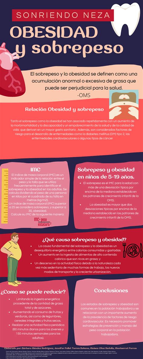 Infografía sobre la relación bidireccional entre obesidad y salud mental