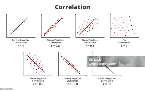 Gráficos de correlación entre los valores de masa muscular estimada por ecuaciones de regresión y los determinados por DEXA para miembros superiores e inferiores.