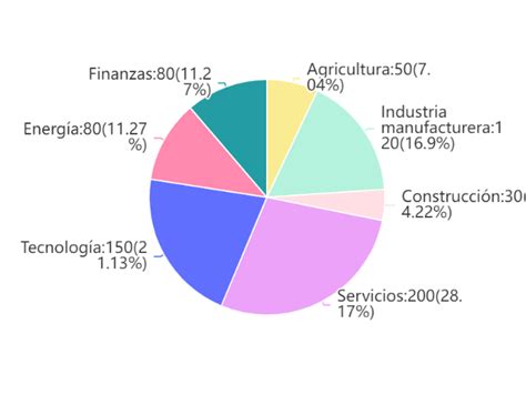 Gráfico circular mostrando los factores clave para la preparación de la pérdida de peso: motivación, manejo del estrés, disposición al cambio, tiempo disponible.