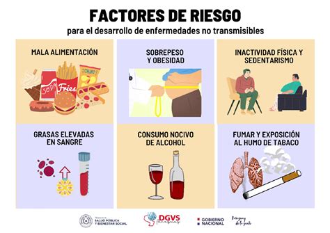 Diagrama que ilustra los síntomas del Long-COVID y los factores de riesgo asociados, destacando la obesidad.