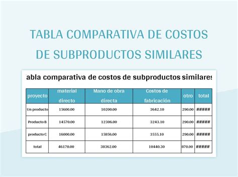 Tabla comparativa de costos promedio de manga gástrica, bypass gástrico, banda gástrica y balón gástrico en EE.UU.