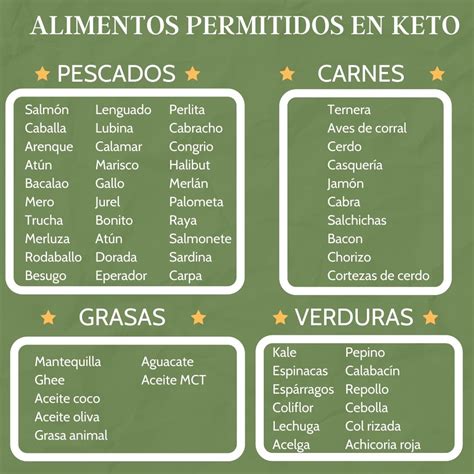 Infografía detallada de alimentos permitidos y prohibidos en la dieta keto.