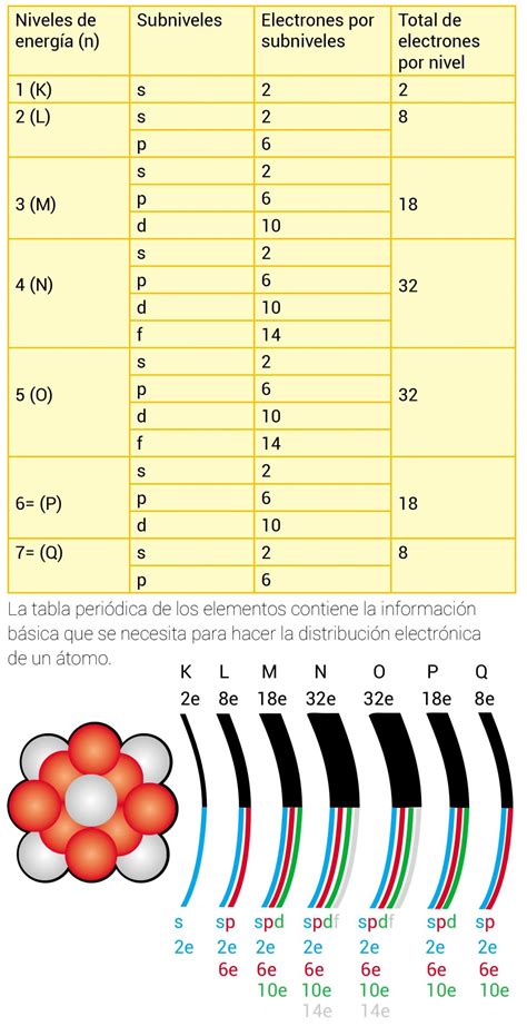 Gráfico comparativo mostrando los niveles de energía con y sin deficiencia de vitamina B12.