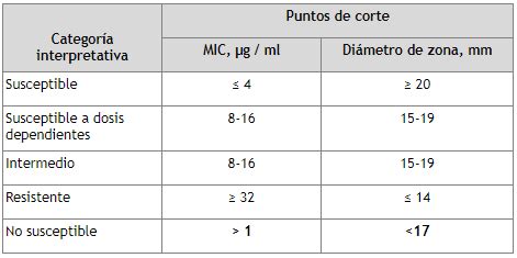 tabla comparativa de puntos de corte de circunferencia de cintura por etnia/región
