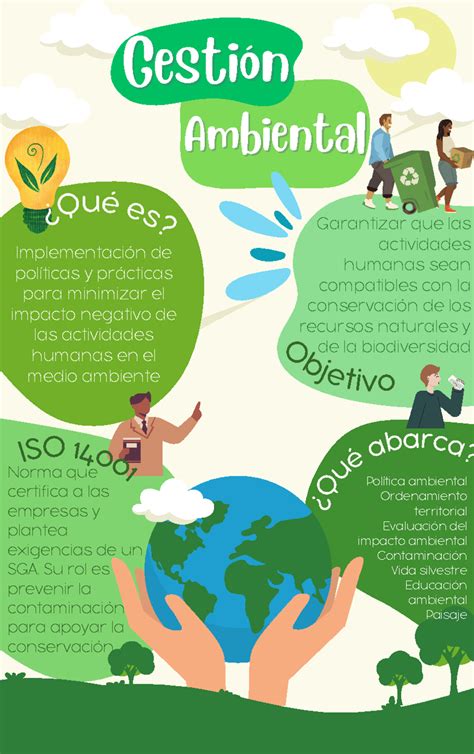 Infografía: Factores clave en la gestión ambiental de una granja avícola