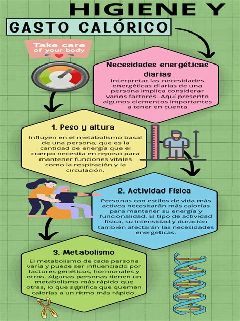 Infografía comparativa del gasto calórico de diferentes actividades físicas, destacando correr.