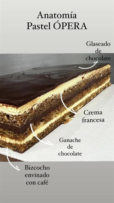 Esquema de capas de bizcocho con crema y ganache