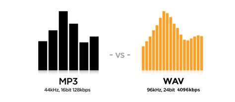 Infografía comparativa de tamaños de archivo: WAV vs MP3 vs MIDI