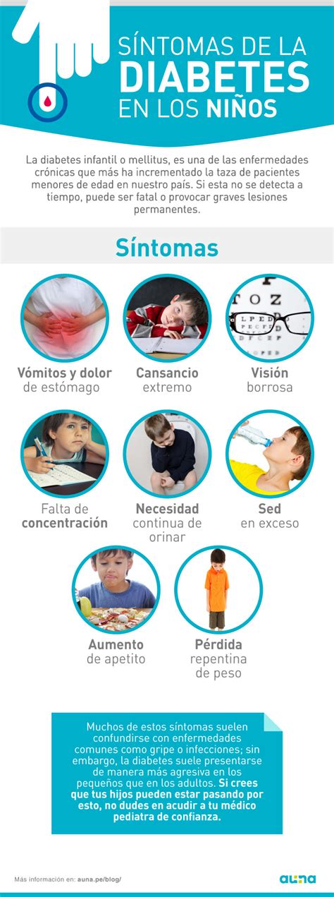 Infografía mostrando los síntomas comunes de la diabetes.