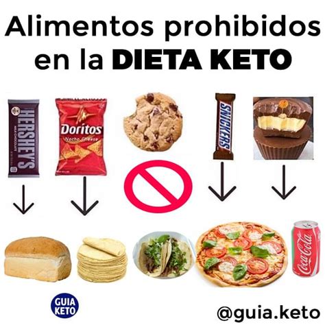 Infografía comparativa de alimentos permitidos y prohibidos en la dieta paleo.