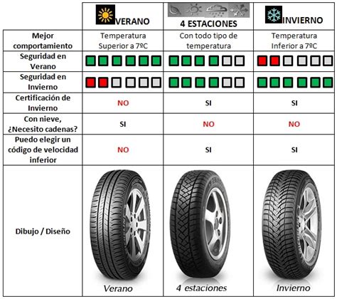 Infografía con los diferentes tipos de neumáticos Keter (verano, invierno, all-season, SUV, furgoneta, runflat)