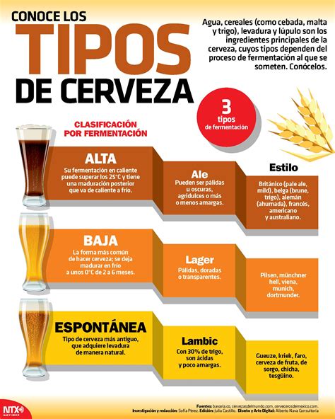 infografía comparativa de calorías entre diferentes tipos de cerveza y otras bebidas