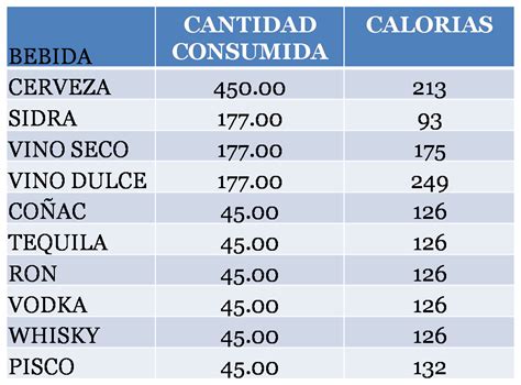 tabla comparativa de calorías y alcohol por marca de cerveza