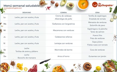 ejemplo de menú semanal saludable generado con la metodología de batch cooking
