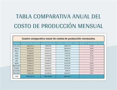 Tabla comparativa del uso de agua en la producción de carne vs. verduras