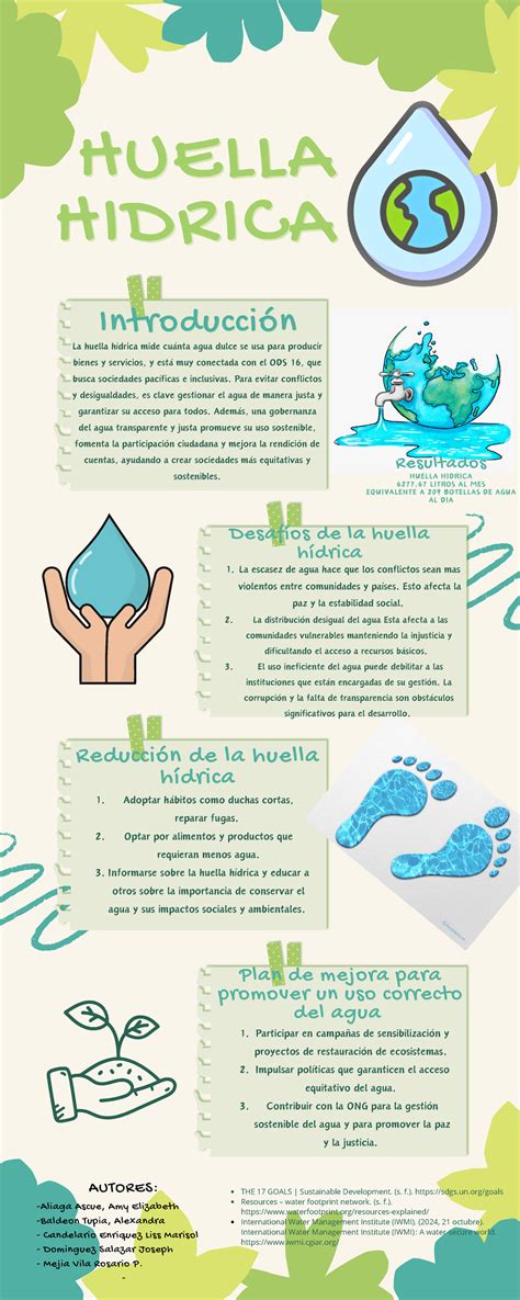 infografía comparativa de valores nutricionales y huella hídrica de la leche de almendras y la leche de avena