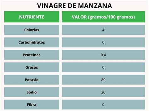 tabla comparativa de interacciones del vinagre de manzana con medicamentos