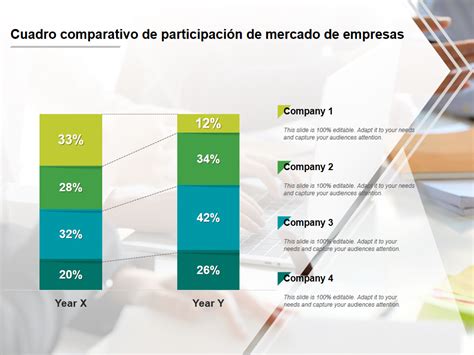 Gráfico que muestra la participación de mercado por tipo de producto en la industria cetogénica.