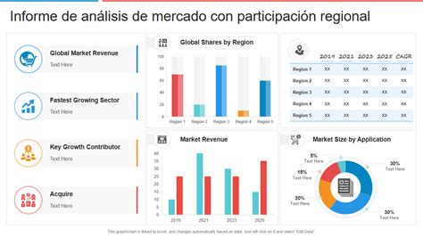 Mapa del mundo destacando la participación de mercado y las tasas de crecimiento de la dieta cetogénica por región.