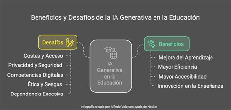 Infografía comparando los beneficios y desafíos de entrenar por la mañana, mediodía y tarde.