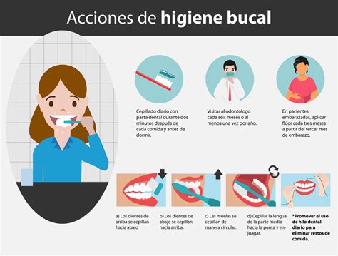 ilustración comparativa de higiene bucal y el riesgo de caries