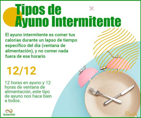 Diagrama comparativo de los diferentes tipos de ayuno intermitente: ADF, 5:2 y TRE con sus respectivas ventanas de alimentación y ayuno.