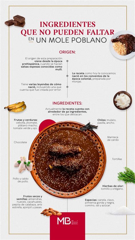 infografía detallando los beneficios de cada ingrediente activo