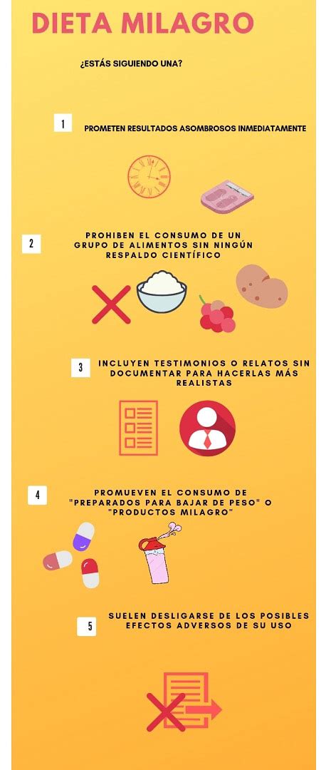 tabla comparativa de dietas milagro vs. dieta saludable