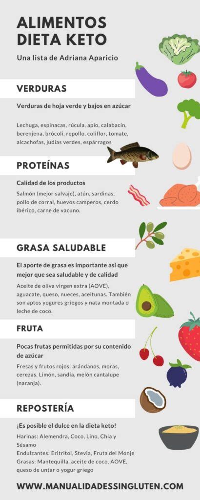 Infografía con alimentos permitidos y restringidos en la dieta keto.