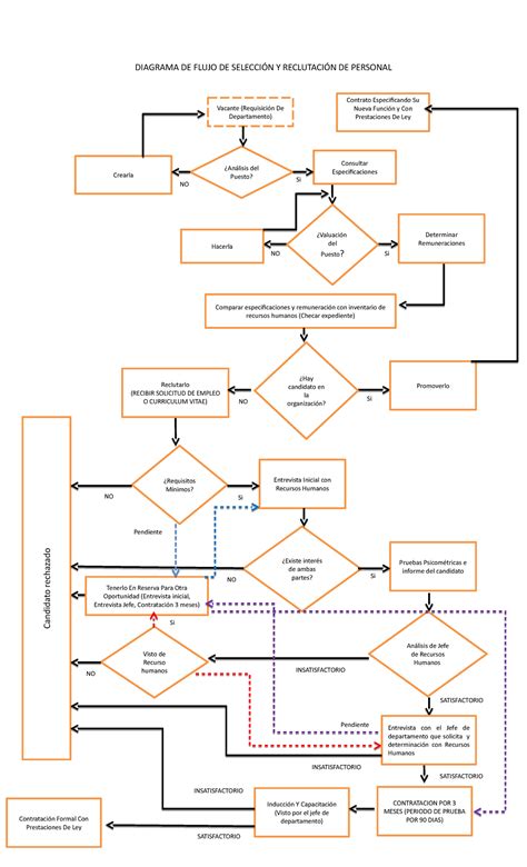 Diagrama de flujo para la selección de snacks en el supermercado, guiando hacia opciones saludables.