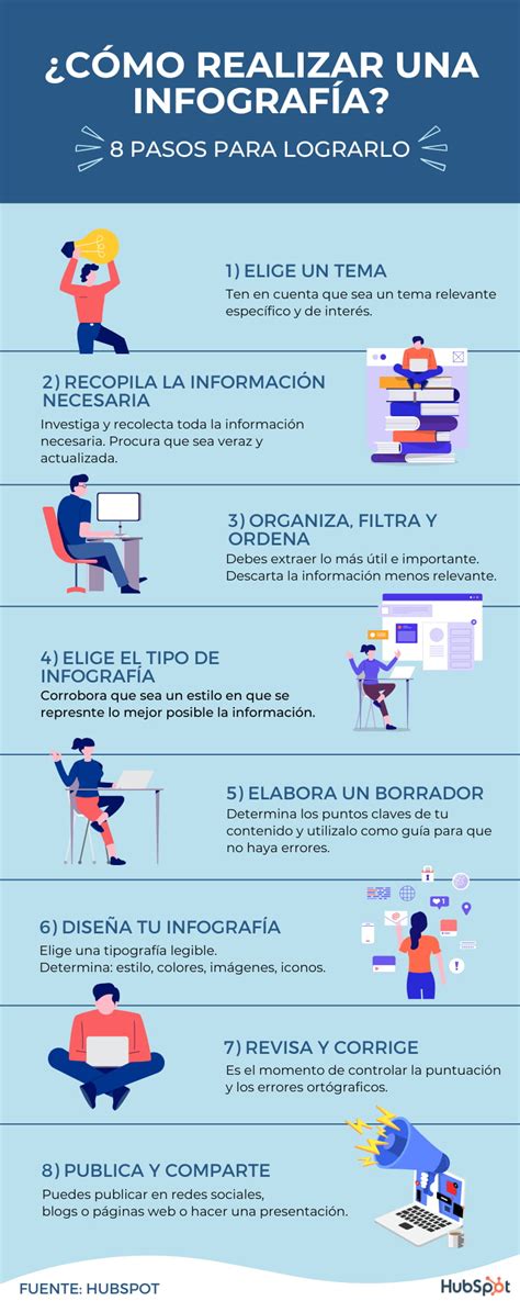 Infografía con los pasos clave para hacer Malva Pudding