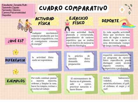 Gráfico comparativo de actividad física entre jugadores de videojuegos y personas con otras aficiones.