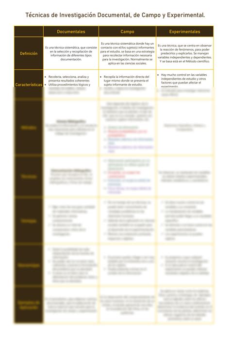 Diagrama comparativo de las diferentes técnicas de liposucción.