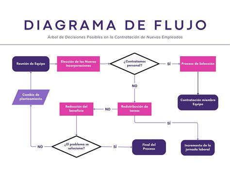 Diagrama de flujo del proceso de despido colectivo.