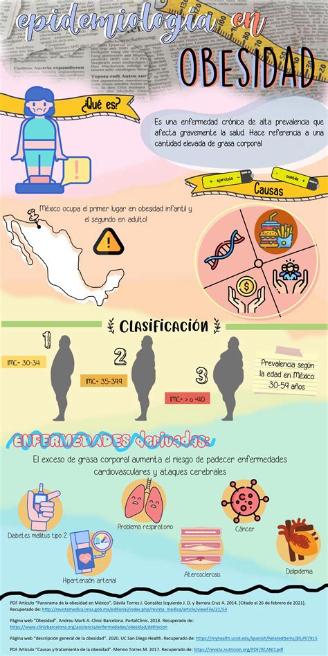 infografía sobre la prevalencia de la obesidad y sus consecuencias para la salud
