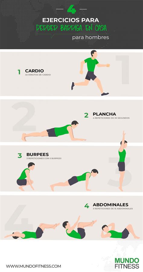 Infografía: Resumen de ejercicios para perder barriga y ganar músculo