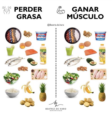 Tabla nutricional con ejemplos de comidas para ganar músculo y perder grasa